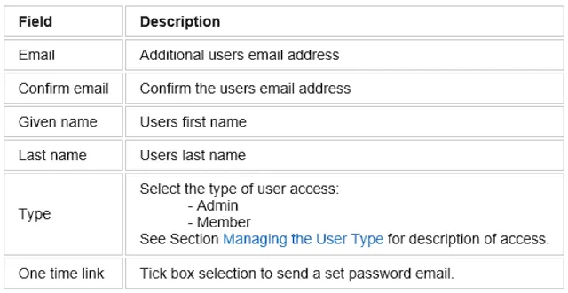 group_user_fields